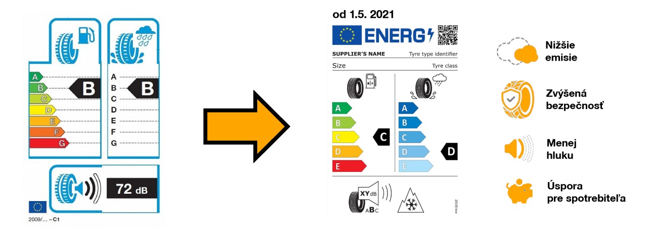 nové štítkovanie pneumatík